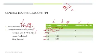 Lecture 2 Deep Learning with Python Hands-on Perceptron Learning Algorithm