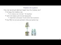 Applied Cryptography 5 Public Key Cryptography RSA