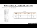 222 char Two D Array in Java Programming Hindi