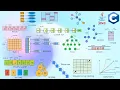 The Complete Animated Data Structure Algorithms in Java C - Crack the Coding Interview Exams