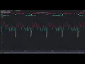 Complex Charting in Ignition Perspective