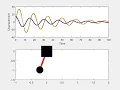 Ordinary differentiation Equation solving using matlab - Simlation of Pendulum