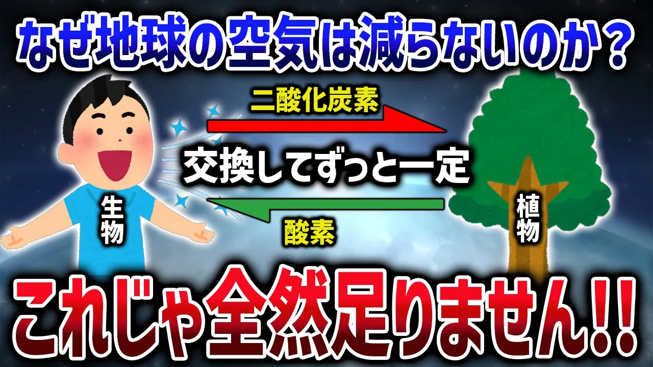 【地球、息してる？】学校では絶対に教えない科学「地球の呼吸」と酸素の秘密【ゆっくり解説】【総集編】