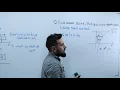 6 3 Volume of Cylindrical shell Calulus Anas Abu Zahra