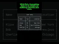 How to make your Python Terminal beautiful with Rich