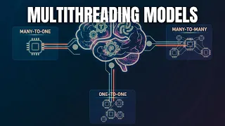 Multithreading Models in Operating System Learn in 6 Mins