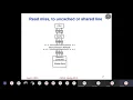 Directory based cache Cache Coherence Computer Architecture Lec 12b 12 Urdu