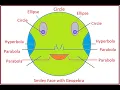 Art Integrated Project on CONIC SECTION Use of GeoGebra