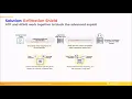 Exfiltration Shield Prevent Data Exfiltration via DNS Relay Attack