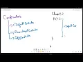 Dart OOP Constructor Explained Flutter Beginners ke liye Easy Guide