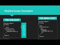 Nested Loop Using C Language In Urdu