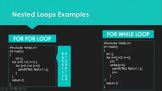 Nested Loop Using C Language In Urdu