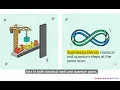 Which Quantum Programming Language Could Shape the Future