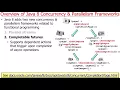 Introduction to Java 8 Concurrency and Parallelism Frameworks