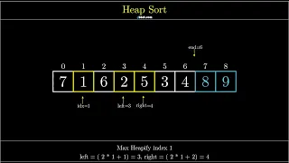 Visualization of Heap Sort