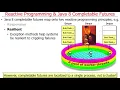 Reactive Programming and Java 8 Completable Futures