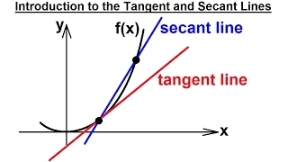 Calculus 1 Limits Derivatives 1 of 27 The Tangent Line and The Secant Line - Reviewed