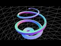 Change direction while preserving unit length with Vector3 apply Euler method - threejs demos