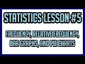 Statistics Lesson Graphical Summaries of Qualitative Data