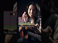 Download Lagu Indian Rhythms + Guitar Epic Fusion