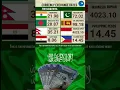 Download Lagu saudi --5--2-2023 to exchange rate Indonesian Rupiah Sri Lankan Rupee  Egyptian Pound india pakistan