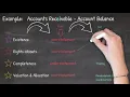 Management Assertions