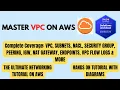 Master VPC on AWS Complete Hands On Tutorial with Diagrams All Concepts