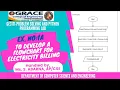GRACE COE-CSE-GE3171-Problem Solving Python Programming Lab-Ex1a - flowchart for electricity billing