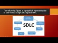 system development methodologies