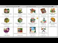 Neopets Charity Corner Tip Donating Items More Quickly Using Tab Spacebar