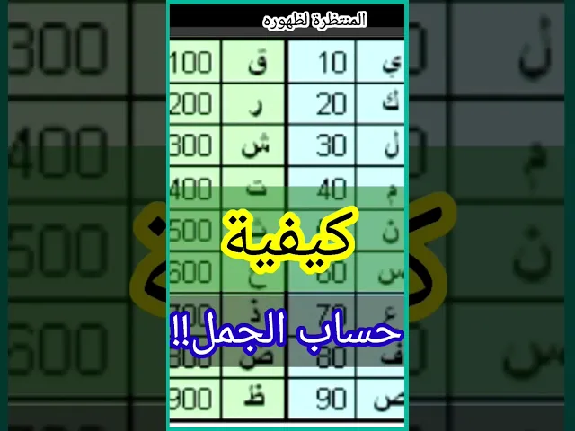 ⁣حساب الجمل الكبير | بعدد حروف اسمك تقضى حاجتك (لجميع الحوائج)...