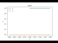 Make an custom chart using python