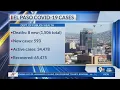 COVID-19 Update El Paso passes 1 500 total deaths 8 new deaths reported