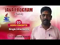 Single Inheritance Java Programming Language OOPS Concepts Professor Bharathidasan