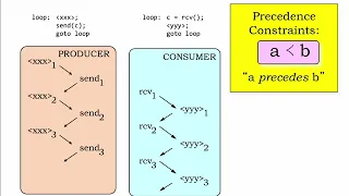 19 2 1 Interprocess Communication
