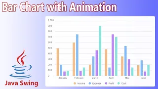 Java Swing - Bar Chart with Animation