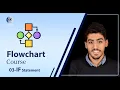 03 - If Statement Flowgorithm Flowchart Course
