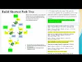 OSPF - shortest path tree routing table
