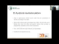 Complex Network Visualization using JavaScript Libraries
