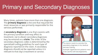 Introduction to Diagnostic Coding What is a Diagnosis Code ICD-10 Coding for Beginners