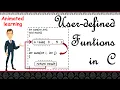 User defined functions prototype call declaration return type 3 minutes master Neverquit