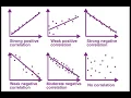 What is Positive and Negative Correlation