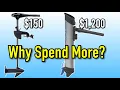 Does the Cheapest Trolling Motor Compare You might be surprised