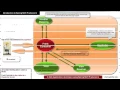 Spring C Tutorials 05 Creating first Spring C Web Application using Eclipse IDE 01