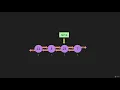 9 Doubly Link List Remove JavaScript
