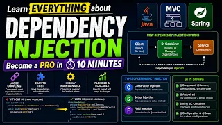 Learn EVERYTHING about Dependency Injection - Become a PRO in 10 MINUTES Java C Spring
