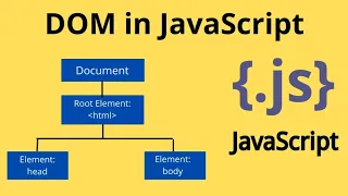 JavaScript 108 DOM Document Object Model for Beginners