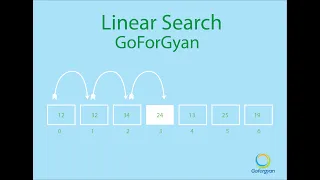 Linear Search with Python Search Algorithm Python goforgyan com