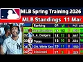 2026 MLB Spring Training Standings 11 Mar - Cactus Grapefruit League Updates