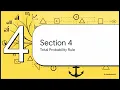 CFA LEVEL 1 QUANTITATIVE METHODS - Learning Module 4 Probability Trees Conditional Expectations